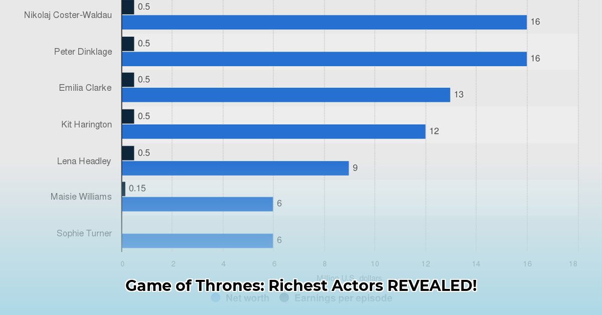 game-of-thrones-actors-net-worth